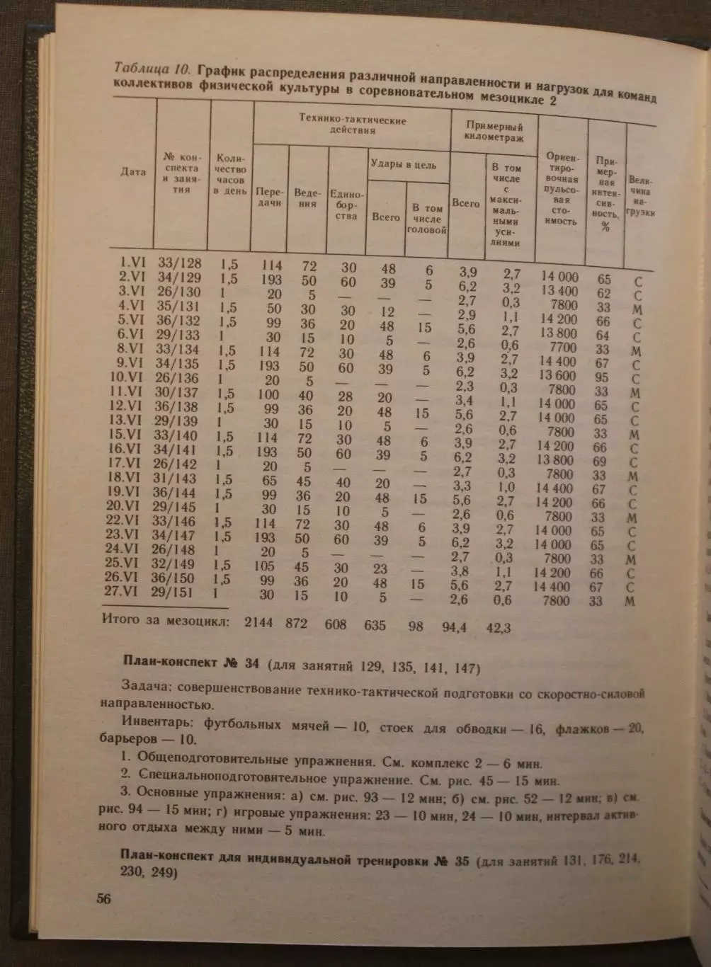 Андрей Романенко, Олег Джус, Михаил Догадин Книга тренера по футболу 4