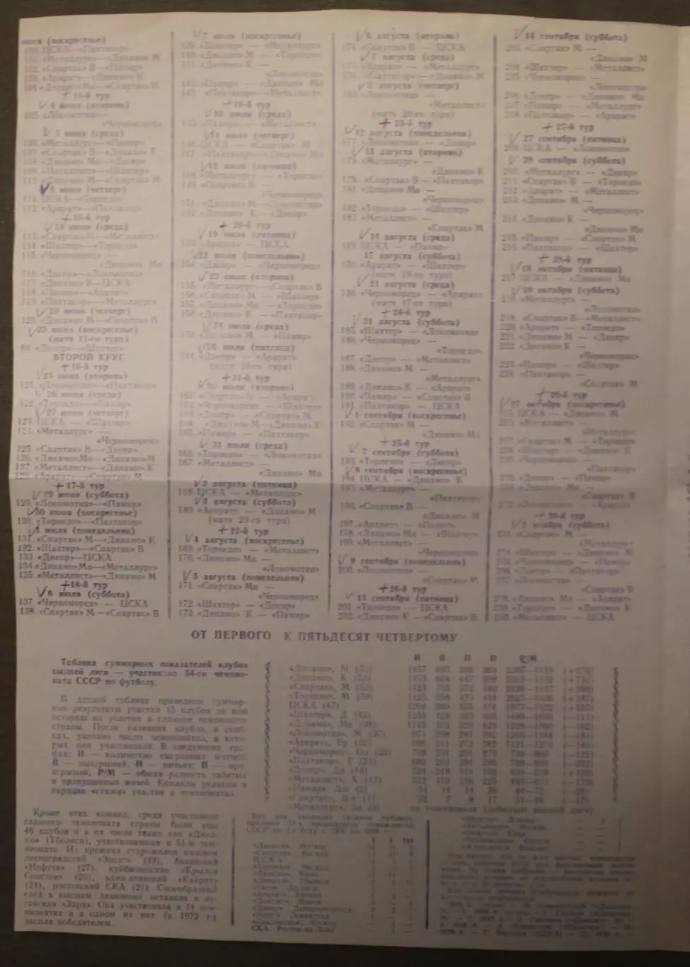 Футбольный вестник 1991 1