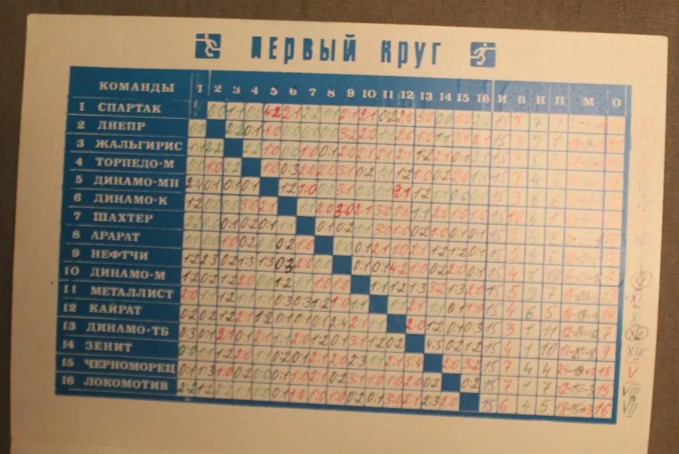 Таблица для заполнений 51-й чемпионат СССР по футболу, Киев 2