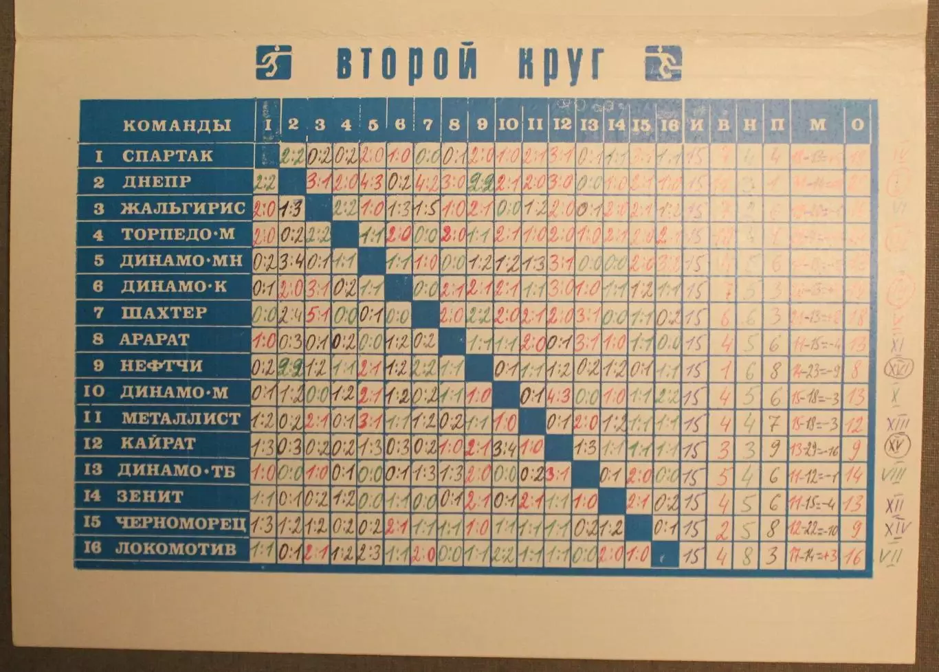 Таблица для заполнений 51-й чемпионат СССР по футболу, Киев 3