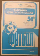 Таблица для заполнений 51-й чемпионат СССР по футболу, Киев