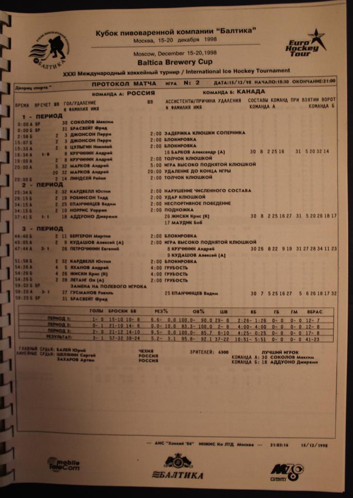 Хоккей Кубок Балтики 1998. Результаты 1