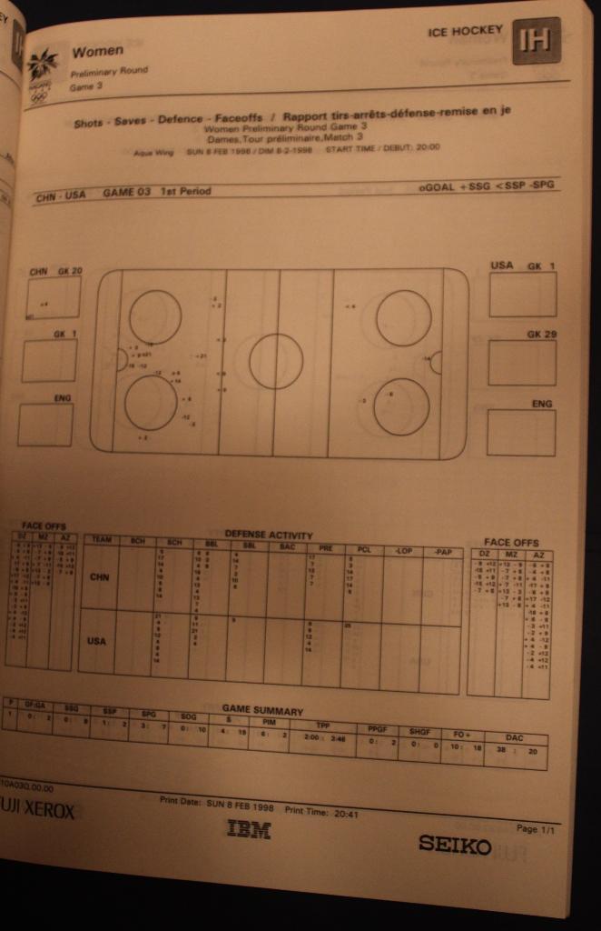 Хоккей. Итоговая статистика. Олимпийские игры 1998 Нагано (Япония) женщины 4