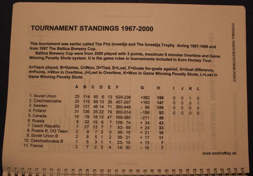 Хоккей Швеция на Кубке Балтики 2001 3