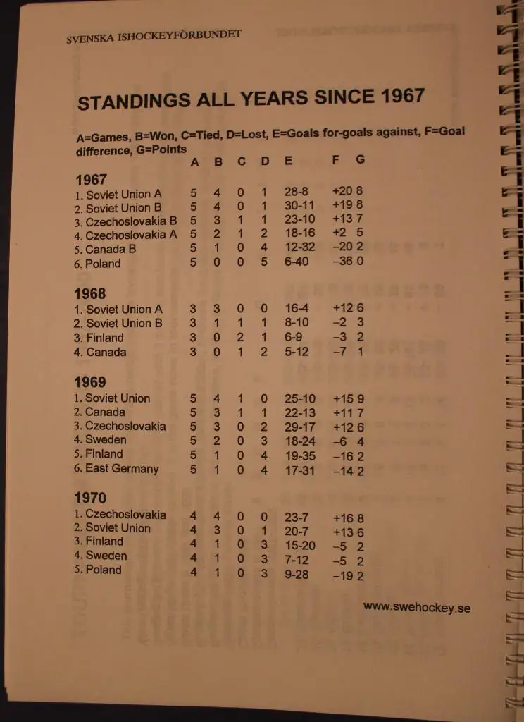 Хоккей Швеция на Кубке Балтики 2001 4