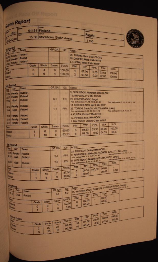 Еврохоккейтур. Шведские хоккейные игры 2003. Итоговая статистика 4
