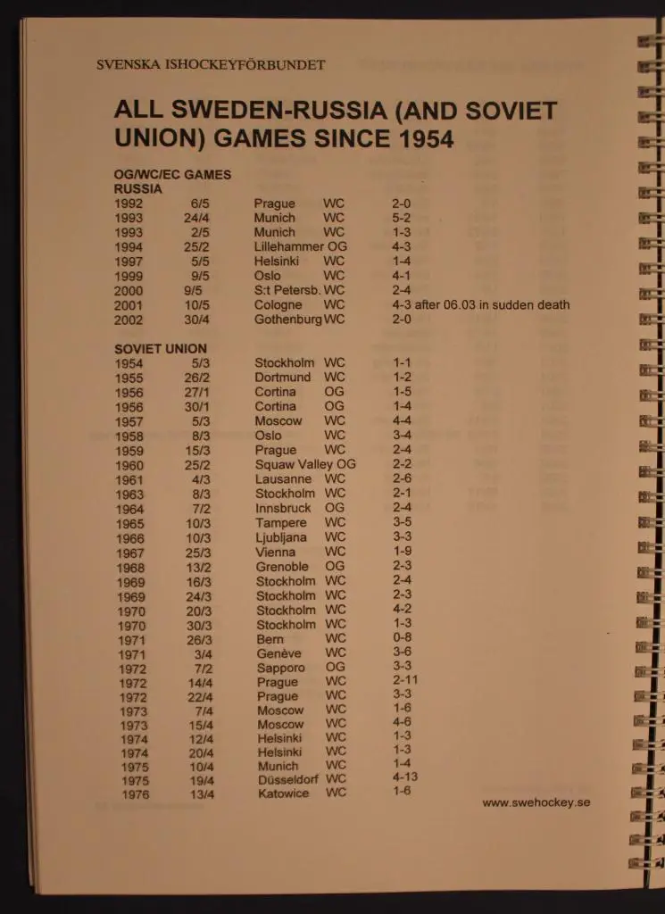 Медиагайд. Шведские хоккейные игры 2003 1