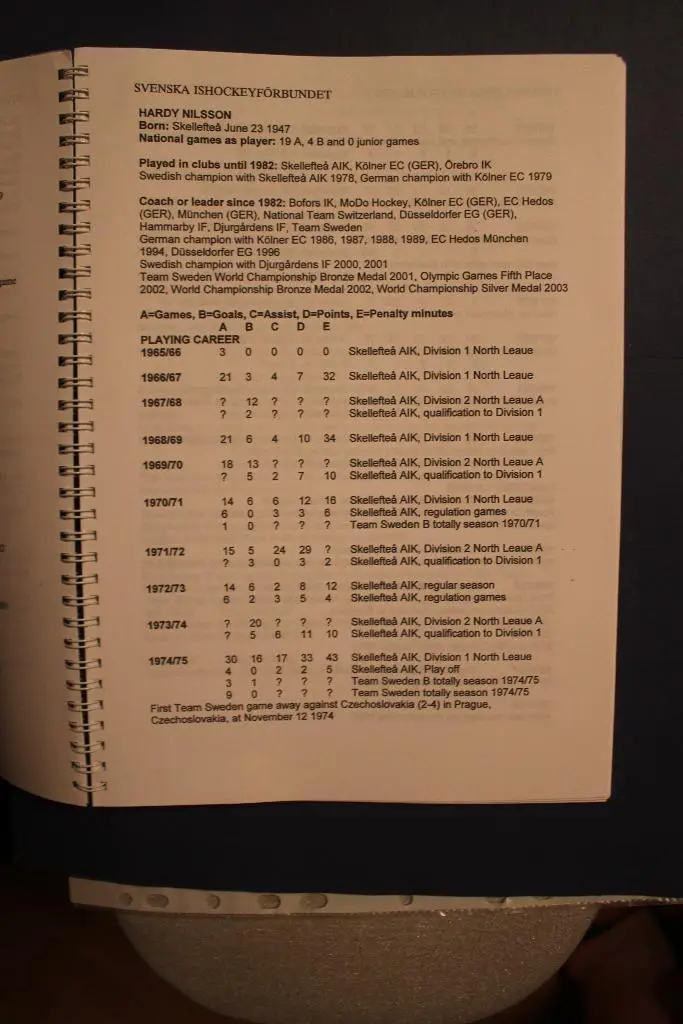 Швеция на Кубке Ческа Пойиштовна 4-7 сентября 2003 года 1