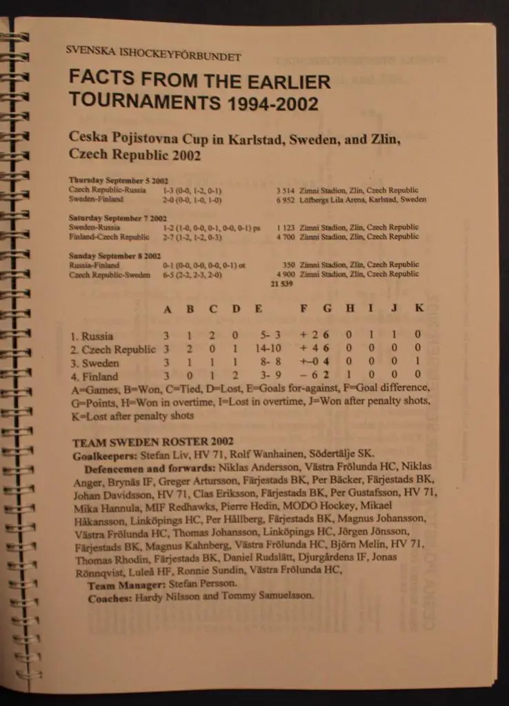 Швеция на Кубке Ческа Пойиштовна 4-7 сентября 2003 года 2