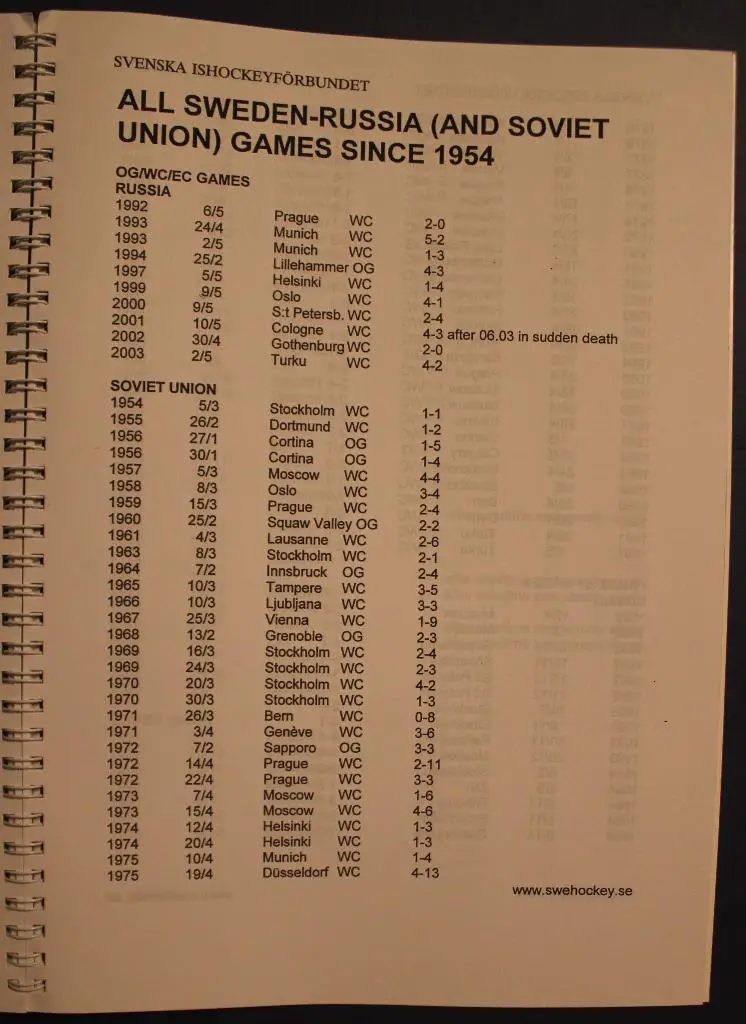 Швеция на Кубке Ческа Пойиштовна 4-7 сентября 2003 года 3