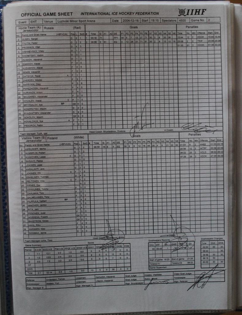 Еврохоккейтур 2004-05. Кубок РОСНО 16-19.12.2004. Итоговая статистика 2