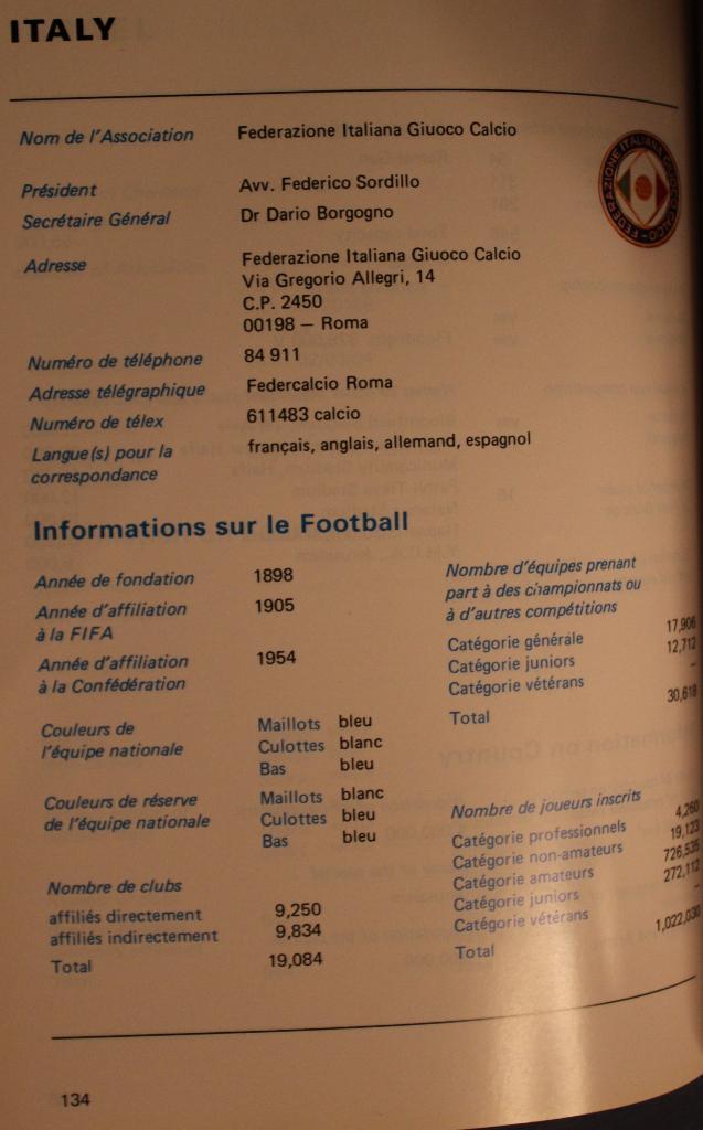 Футбол. ФИФА. Национальные ассоциации (1982) 3