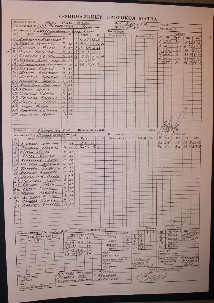 Хоккей Протокол Матча Всех звезд ПХЛ сборная ФХР-Пресса 17.02.2004 Кемерово