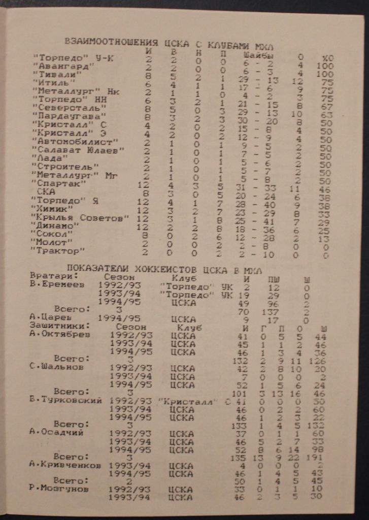 Хоккей МХЛ ЦСКА 1994-95 регулярный сезон (итоги, статистика, история) 2