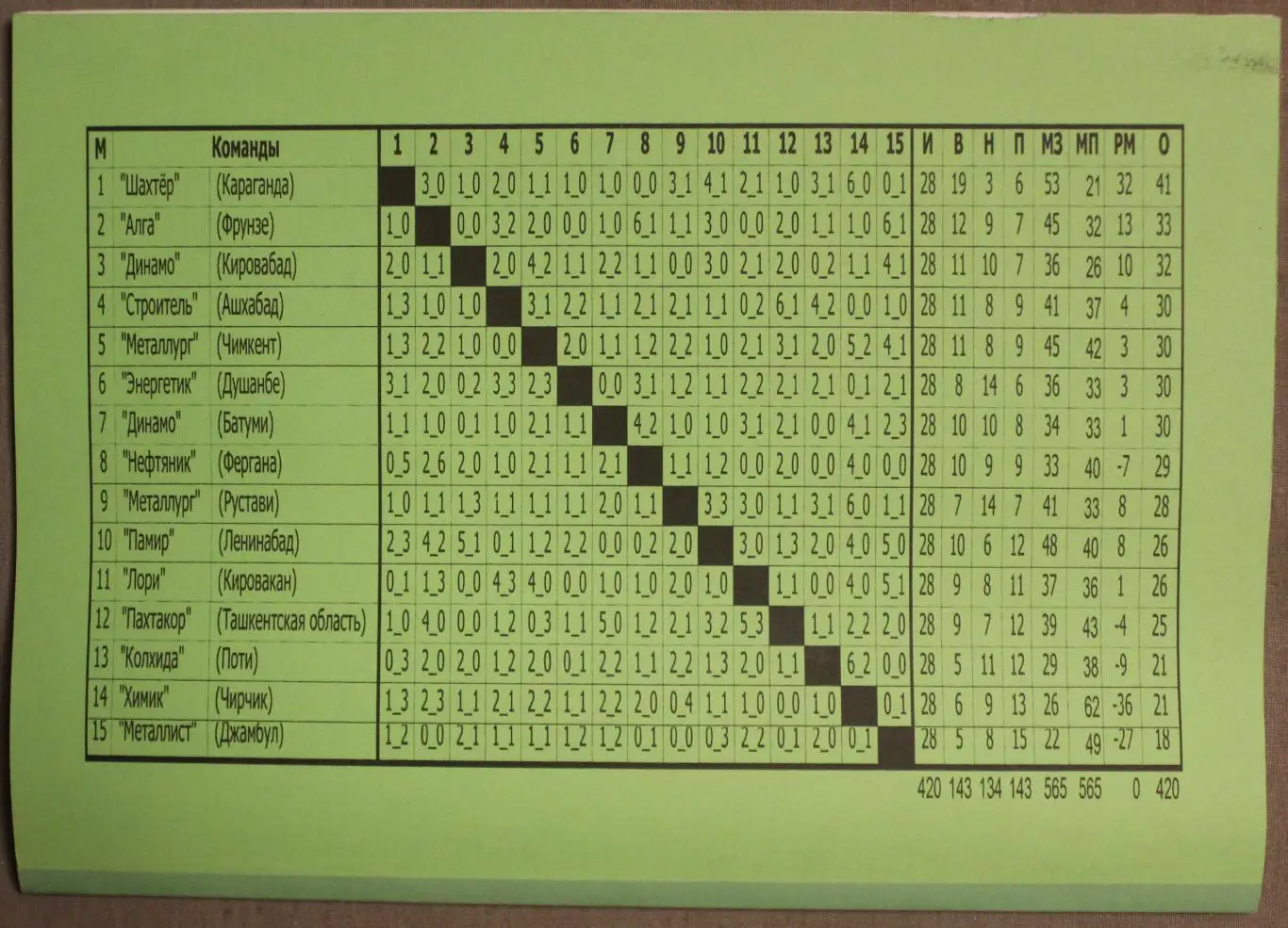 В.Шкробышев, В.Соснин 2-я зона союзных республик класса Б 1962 года 1