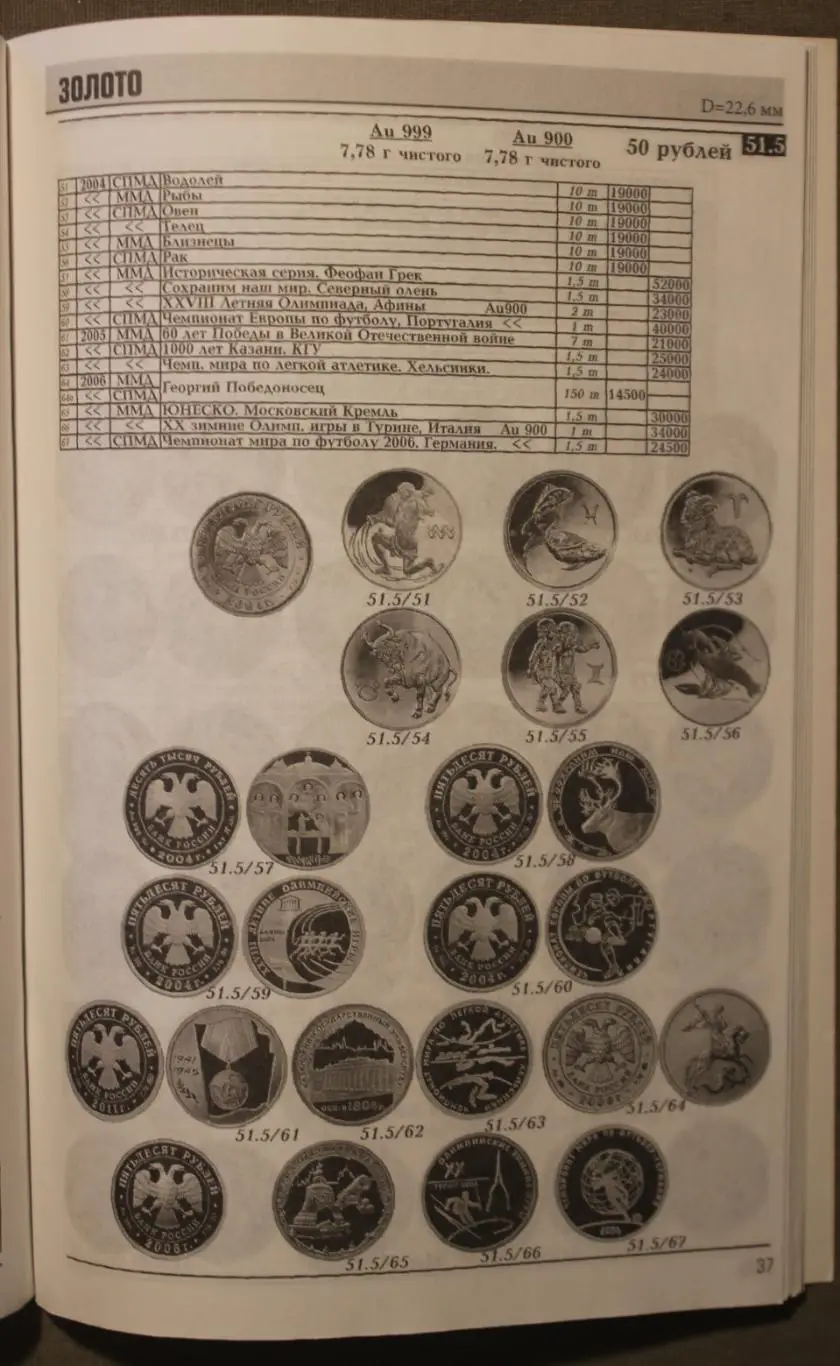 Каталог-справочник монет РСФСР, СССР и России 1924-2014 4