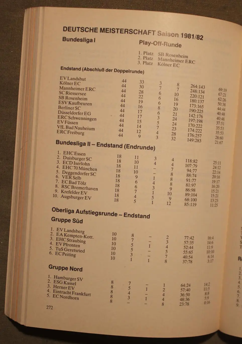 Ежегодник ледовых видов спорта 1983 Германия (ФРГ) 4