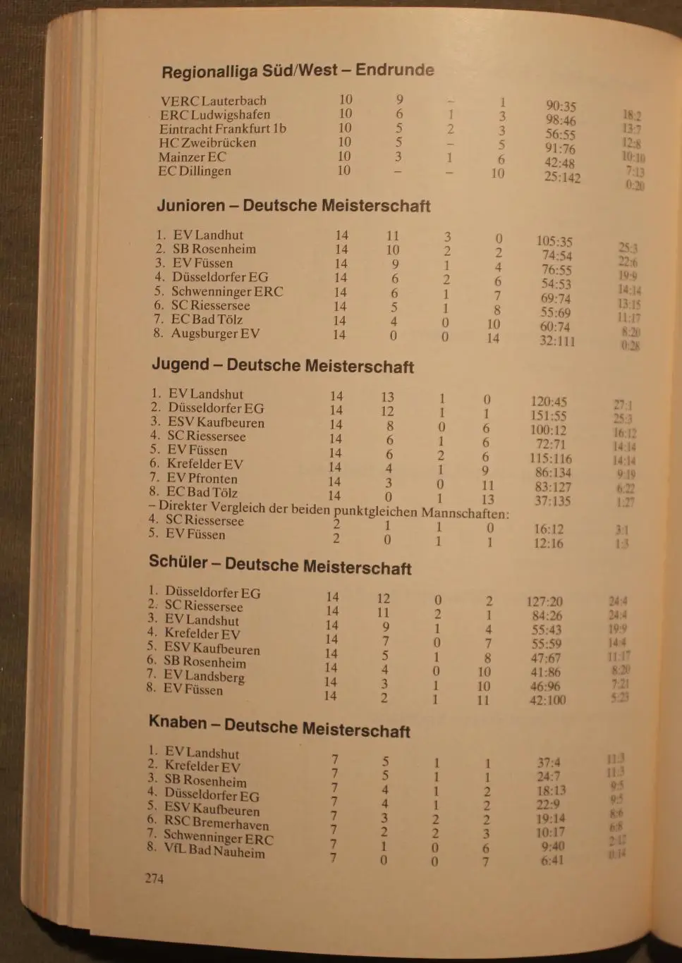 Ежегодник ледовых видов спорта 1983 Германия (ФРГ) 5