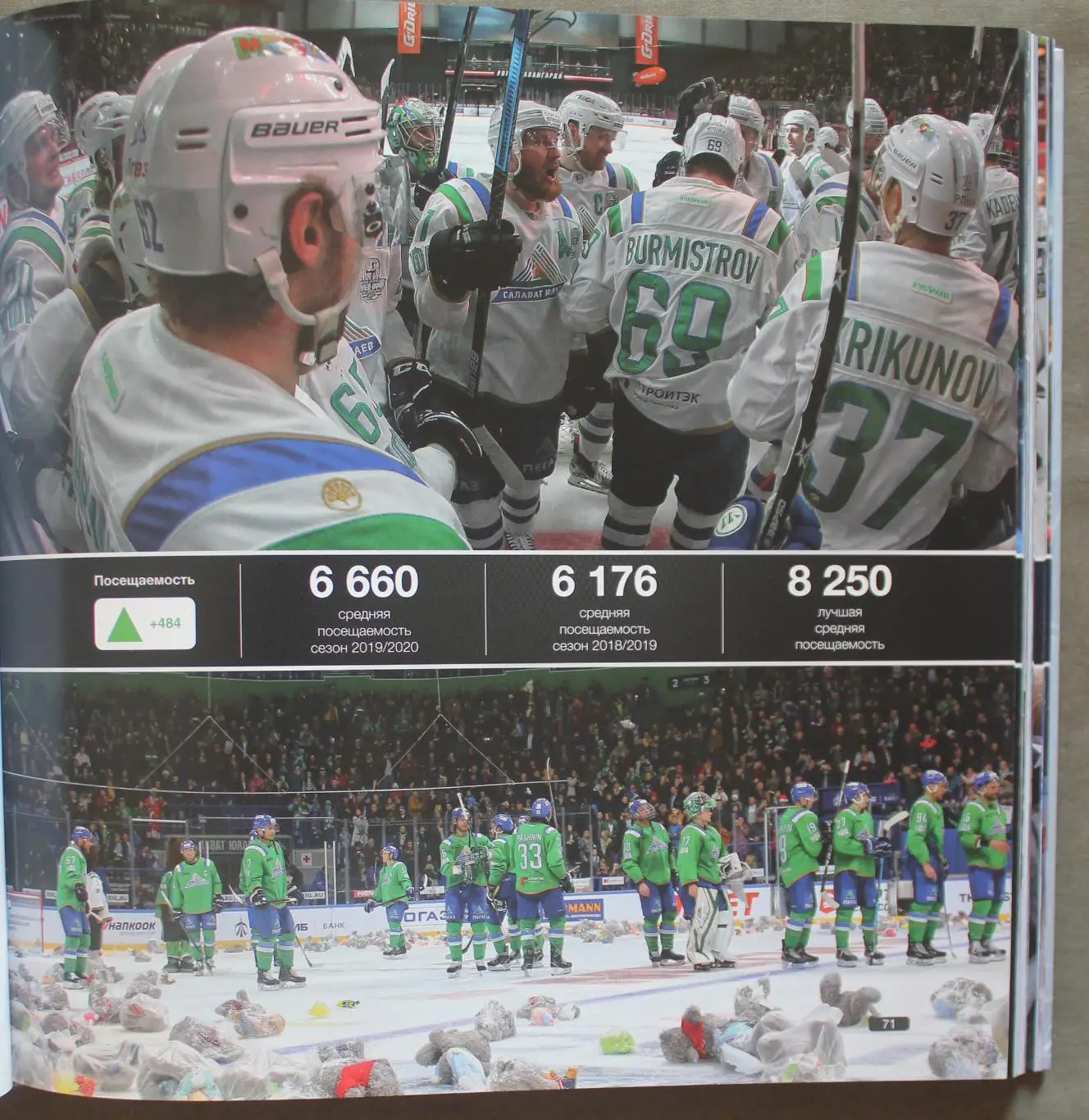 Итоги сезона 2019-2020 5