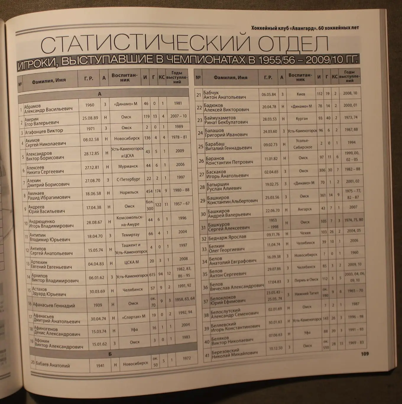 Авангард Омск. 60 хоккейных лет. История продолжается 5