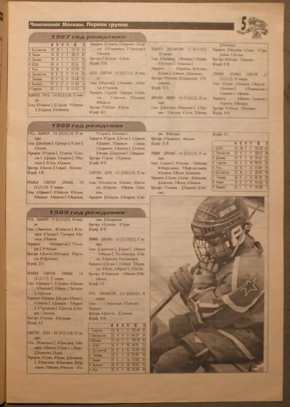 Еженедельник Хоккей Москвы № 20 февраль 2001 2