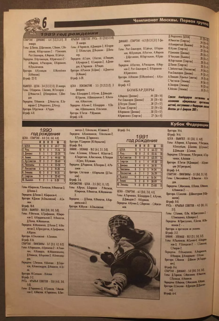 Еженедельник Хоккей Москвы № 21 февраль 2001 3