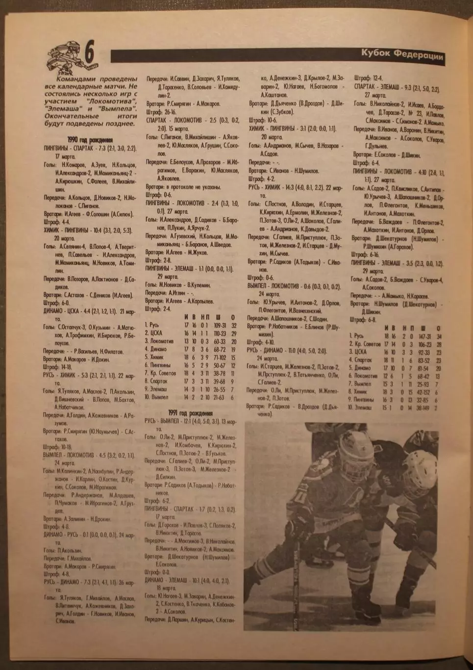 Еженедельник Хоккей Москвы № 27 апрель 2001 3