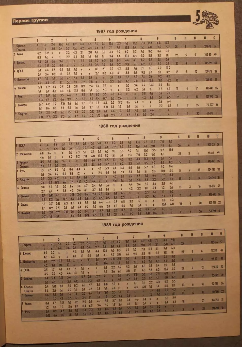 Еженедельник Хоккей Москвы № 30 апрель 2001 1