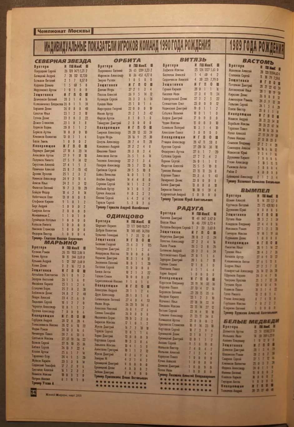 Хоккей-информ № 12 март 2002 5