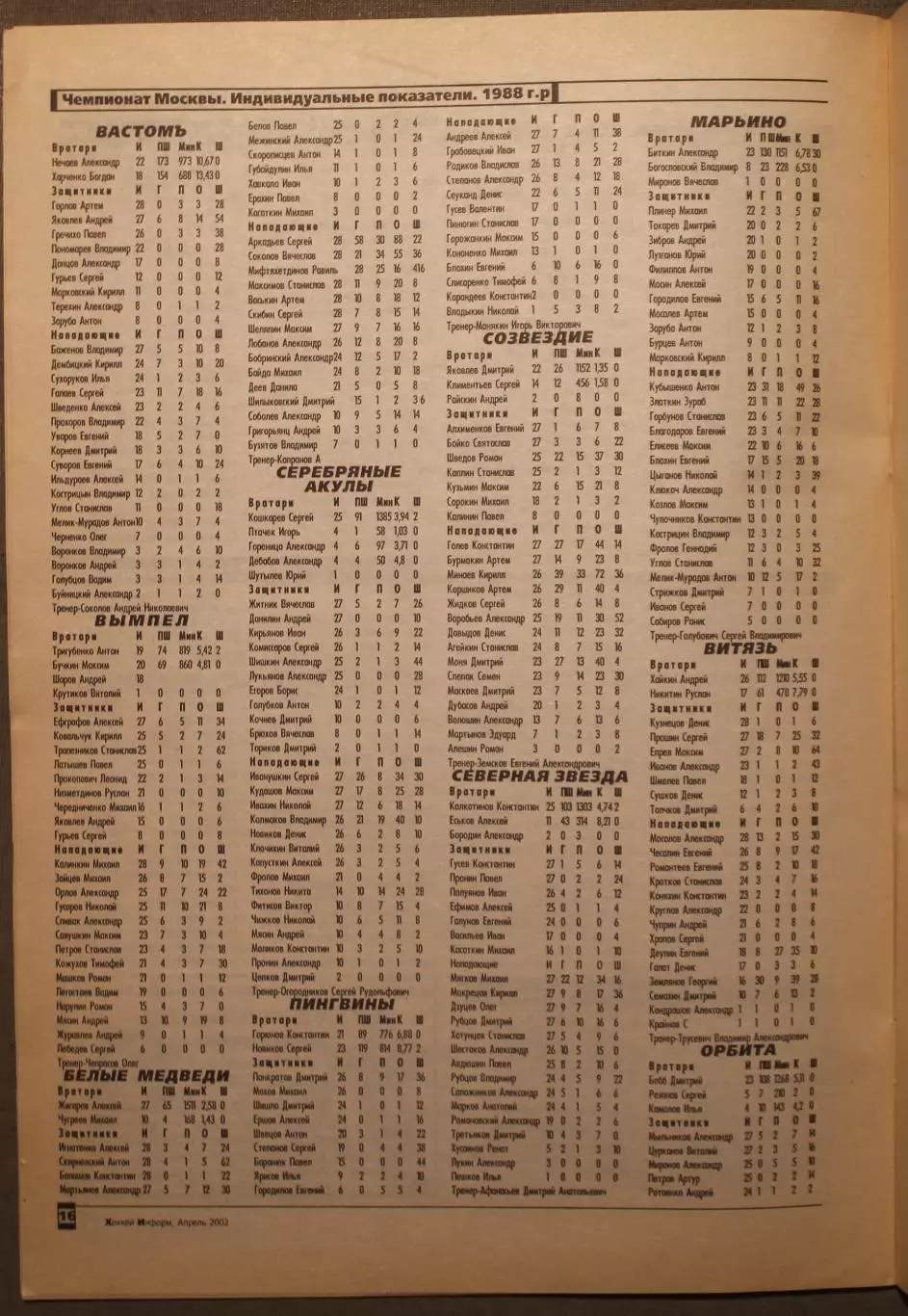 Хоккей-информ № 13 апрель 2002 3