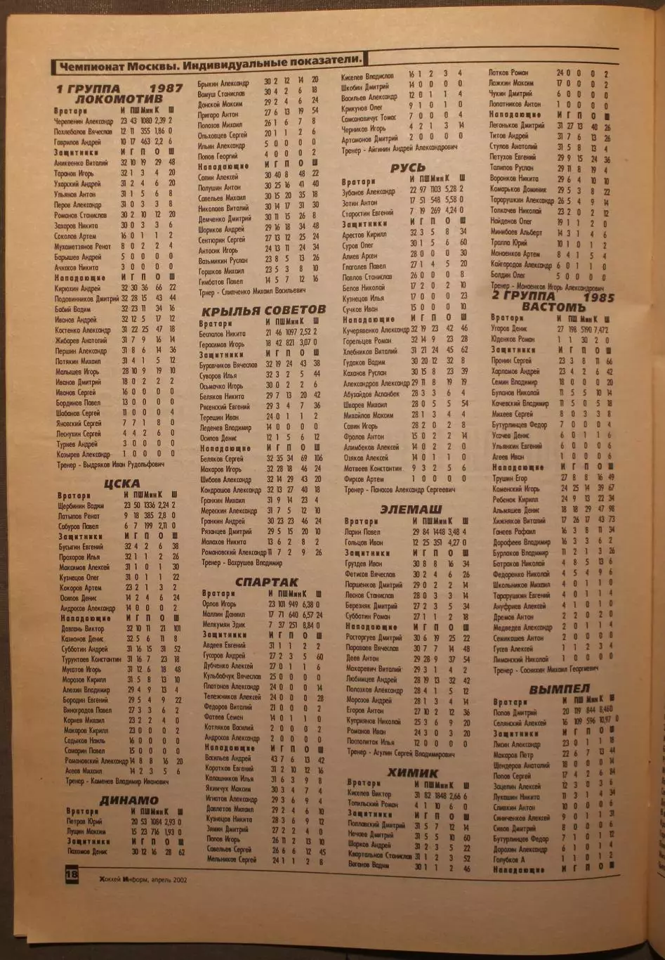 Хоккей-информ № 16 апрель 2002 5