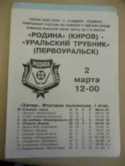 Родина Киров - Уральский трубник Первоуральск. 2.03.2003 Хоккей с мячом