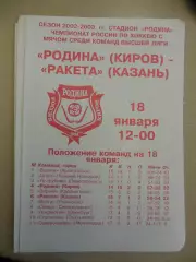 Родина Киров - Ракета Казань. 18.01.2003 Хоккей с мячом