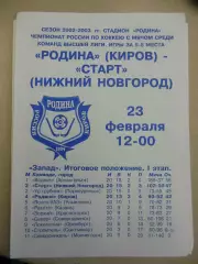 Родина Киров - Старт Нижний Новгород. 23.02.2003 Хоккей с мячом