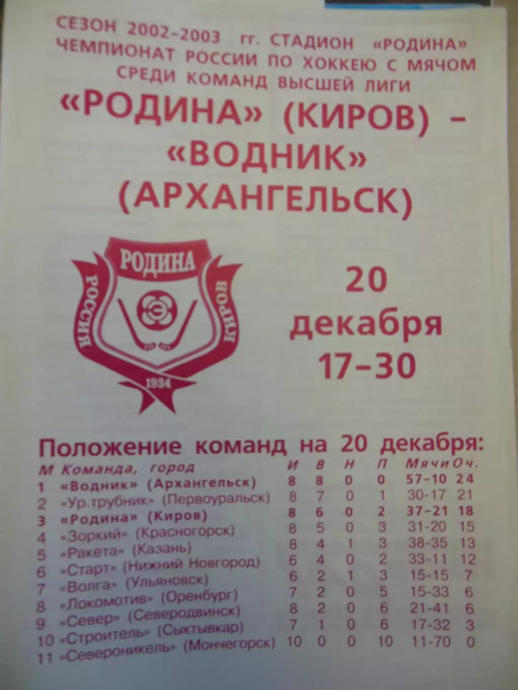 Родина Киров - Водник Архангельск 20.12.2002 Хоккей с мячом