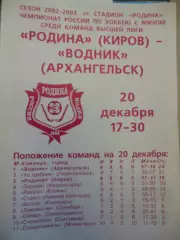 Родина Киров - Водник Архангельск 20.12.2002 Хоккей с мячом