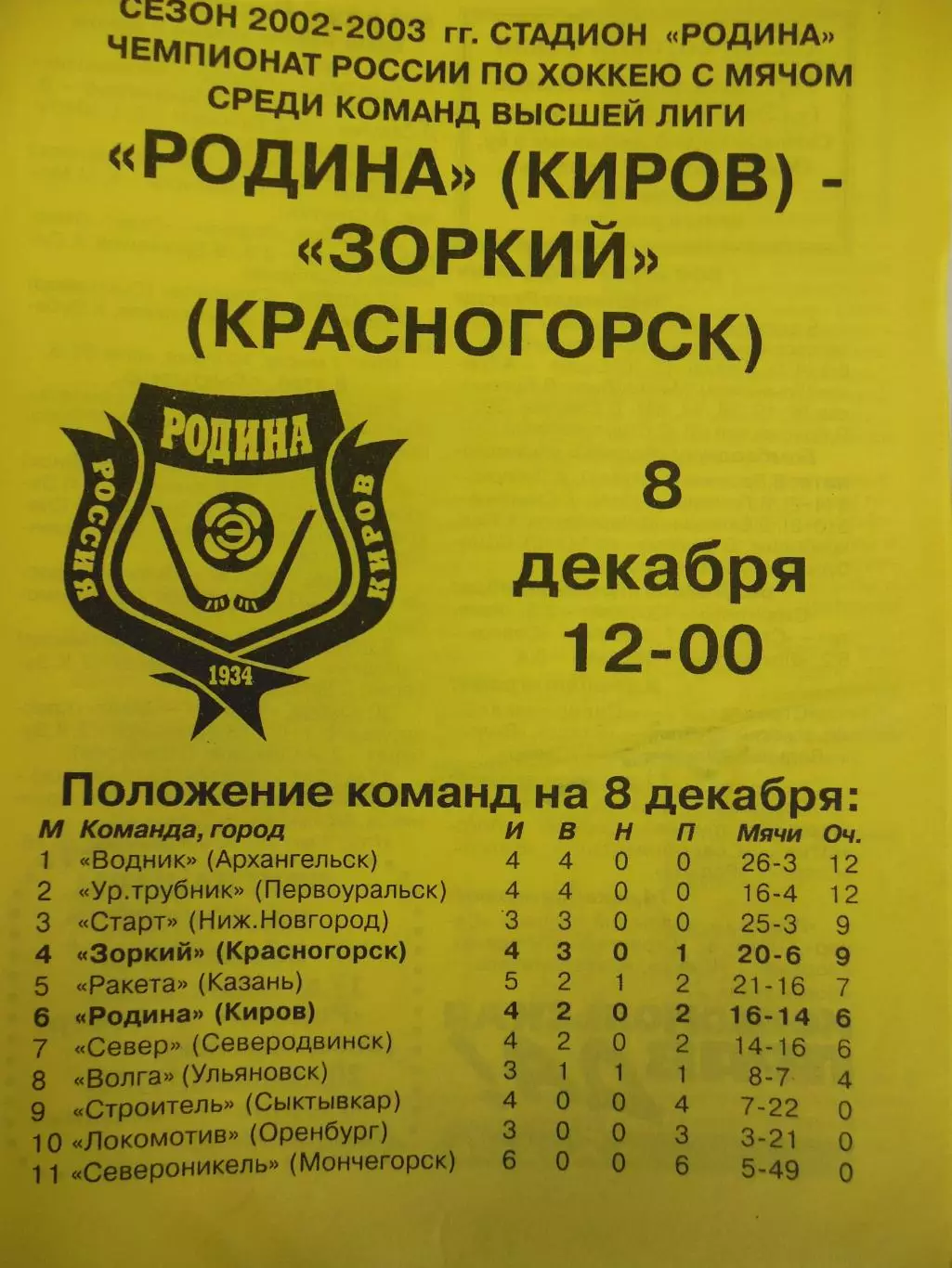 Родина Киров - Зоркий Красногорск 8.12.2002 Хоккей с мячом