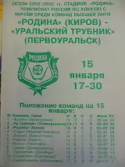Родина Киров - Уральский трубник Первоуральск 15.01.2003 Хоккей с мячом
