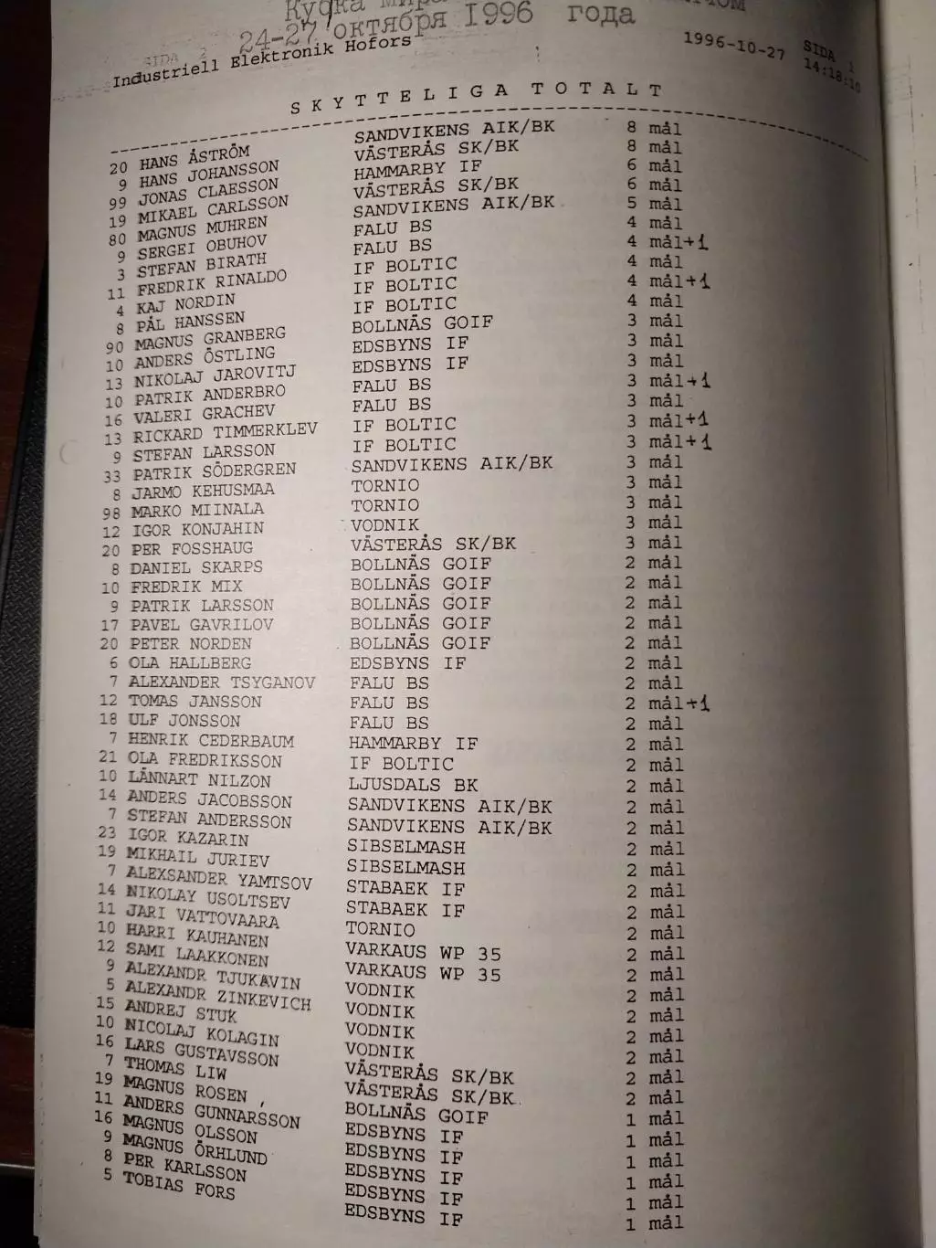 Кубок мира. Хоккей с мячом. 1996. Протоколы, статистика 2