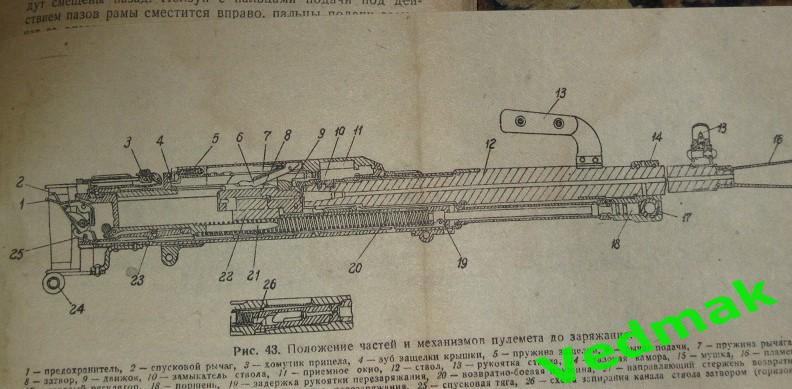Станковый пулемет системы Горюнова обр. 1943 г. руководство службы 3