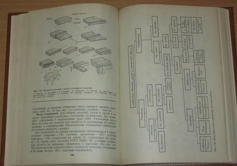 Иллюстрированное пособие по производству столярно-мебельных изделий 6