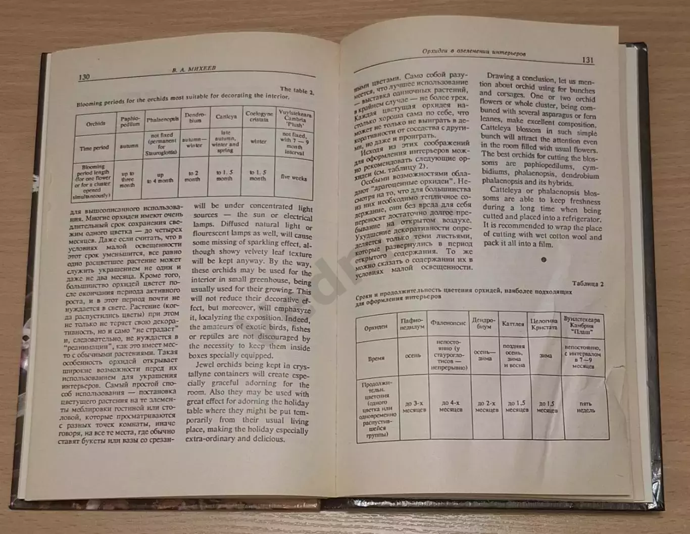 В. А. Михеев ОРХИДЕИ 1993 г 4