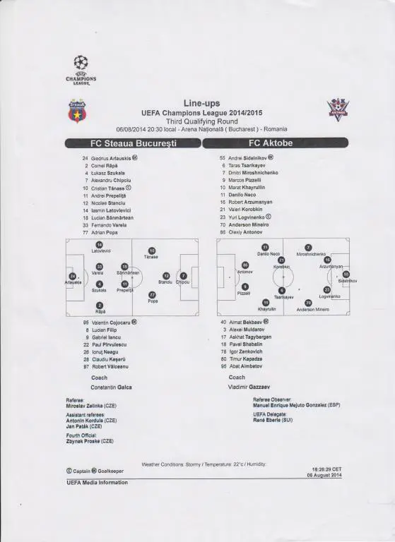 Стяуа Румыния - Актобе Казахстан 2014 кубок Лига Чемпионов 2