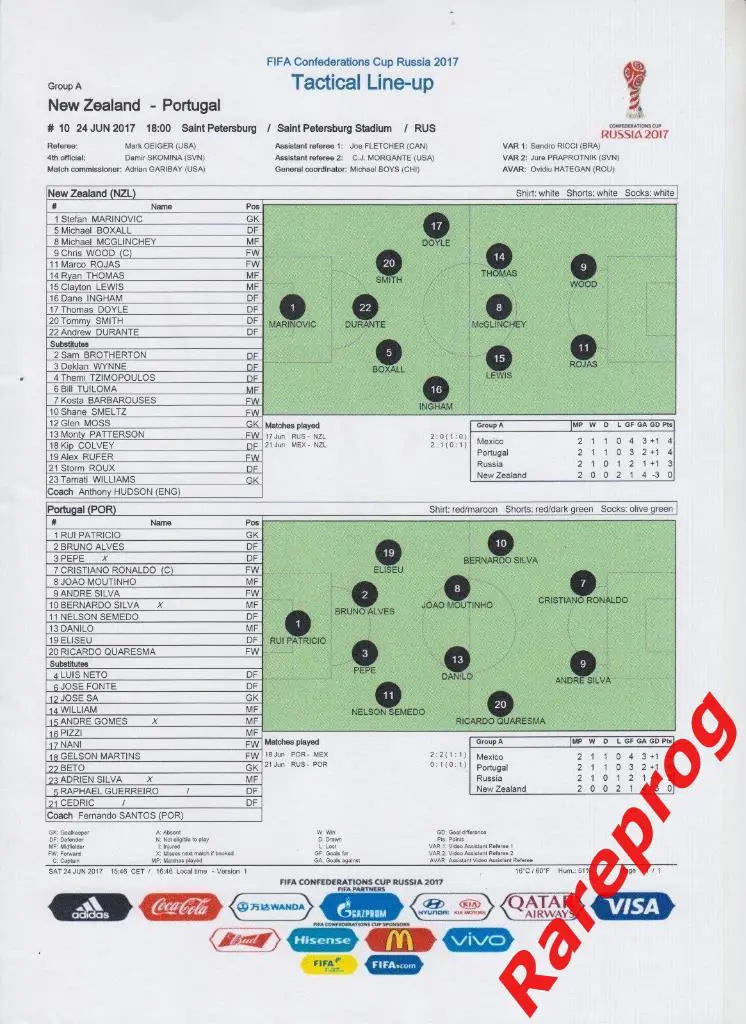 пресс - пак _ Новая Зеландия - Португалия кубок _ Конфедераций 2017 Россия 1
