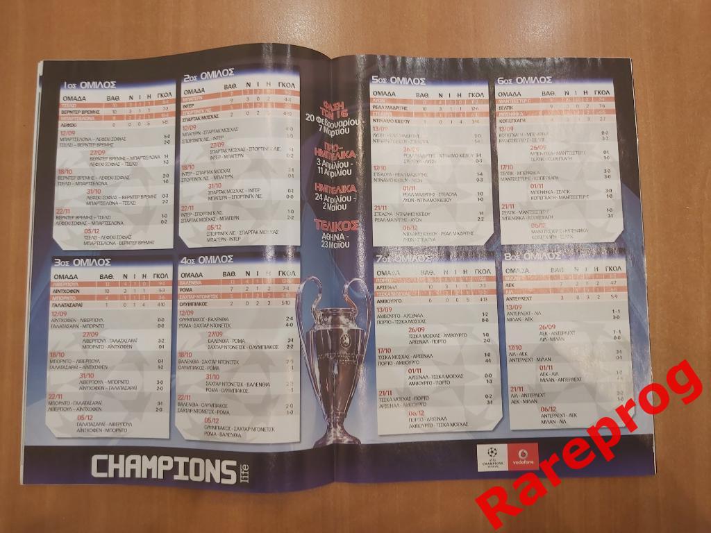 Олимпиакос Греция — Шахтер Донецк Украина 2006 кубок Лига Чемпионов 5