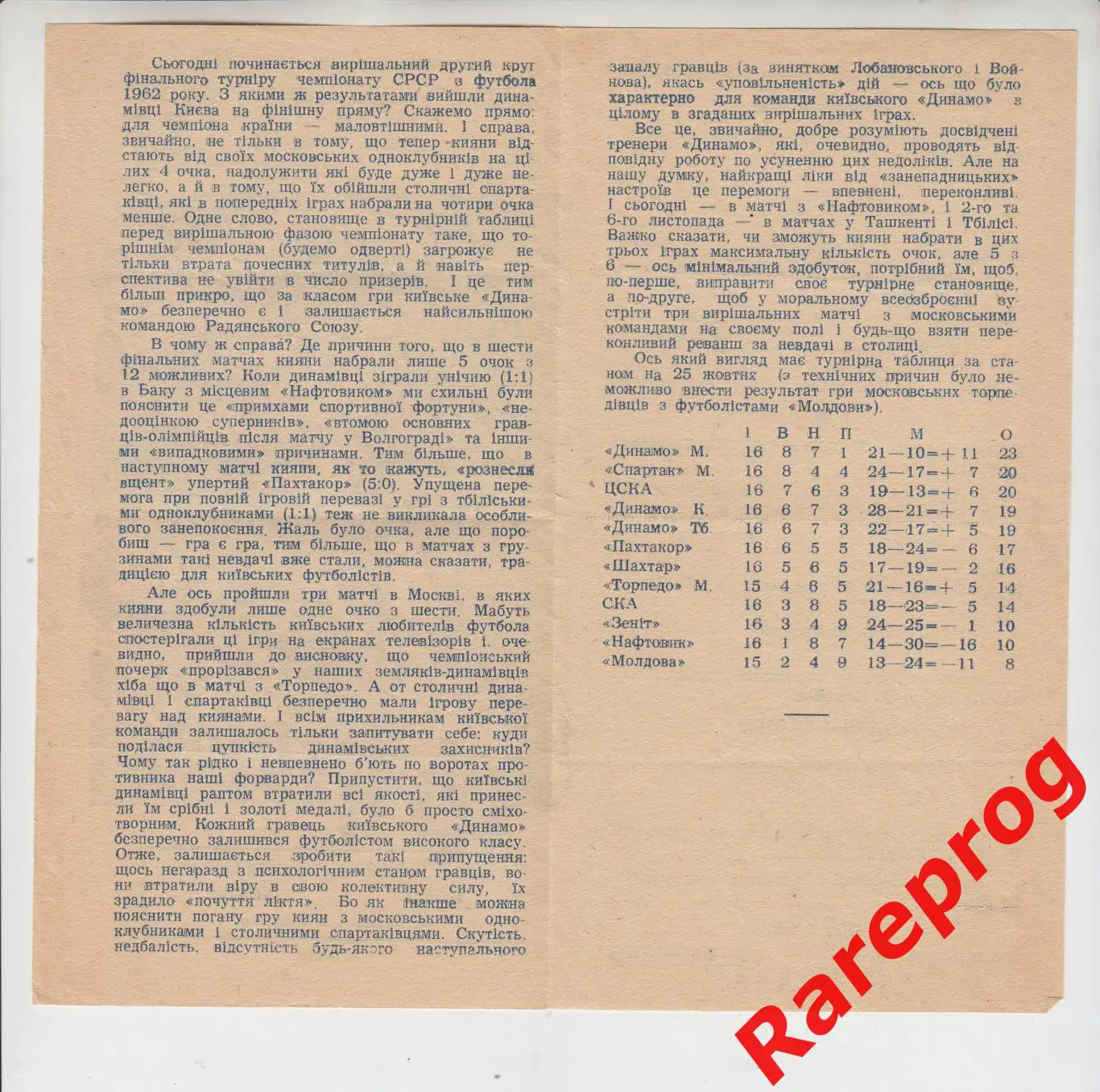 Динамо Киев - Нефтяник / Нефтчи Баку 1962 1