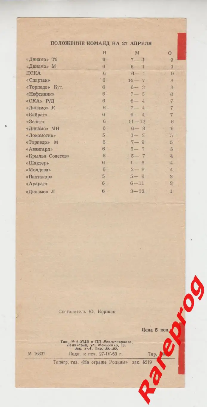 Зенит Ленинград - Динамо Киев - 1963 1