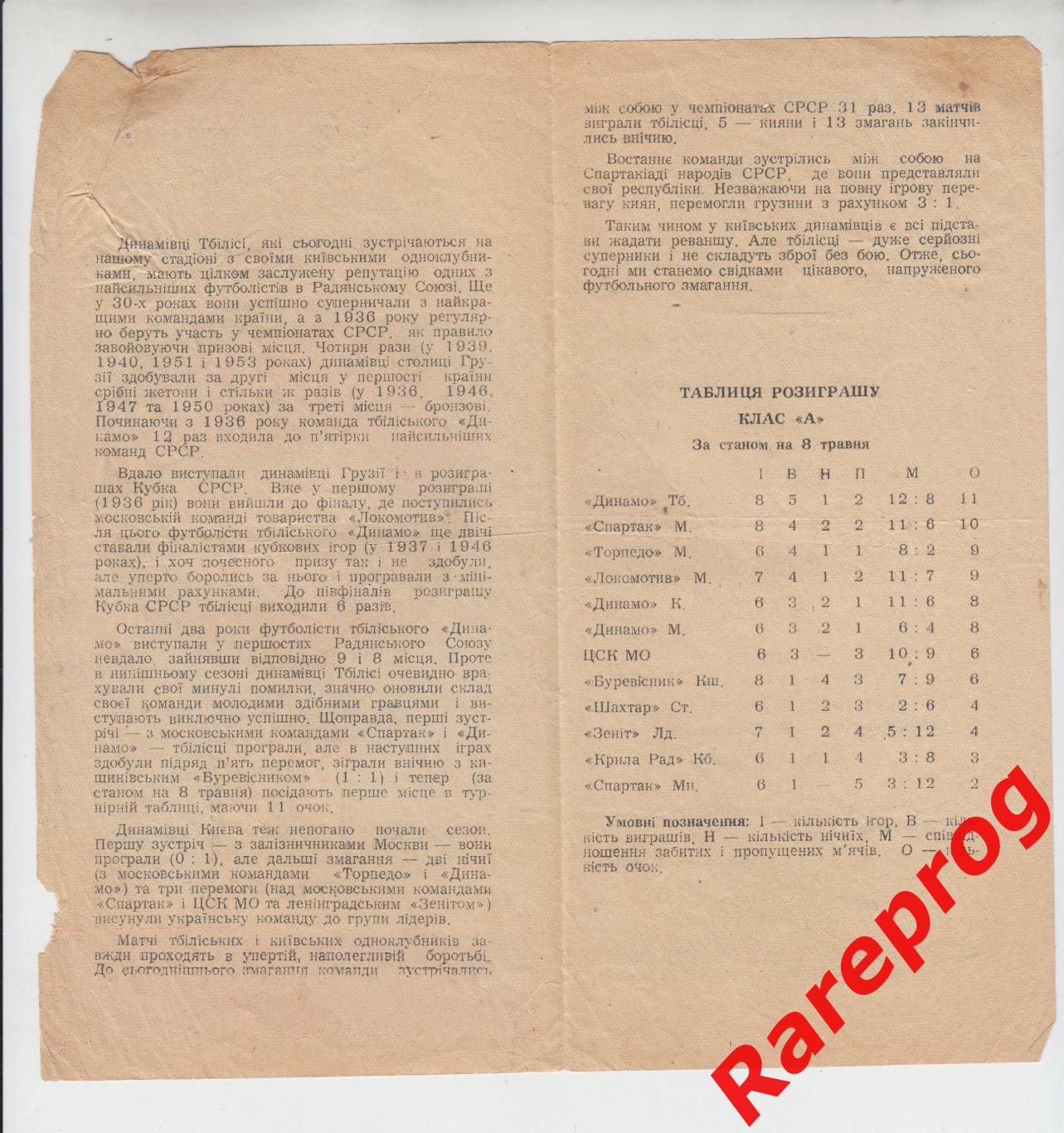 Динамо Киев - Динамо Тбилиси - 1957 1