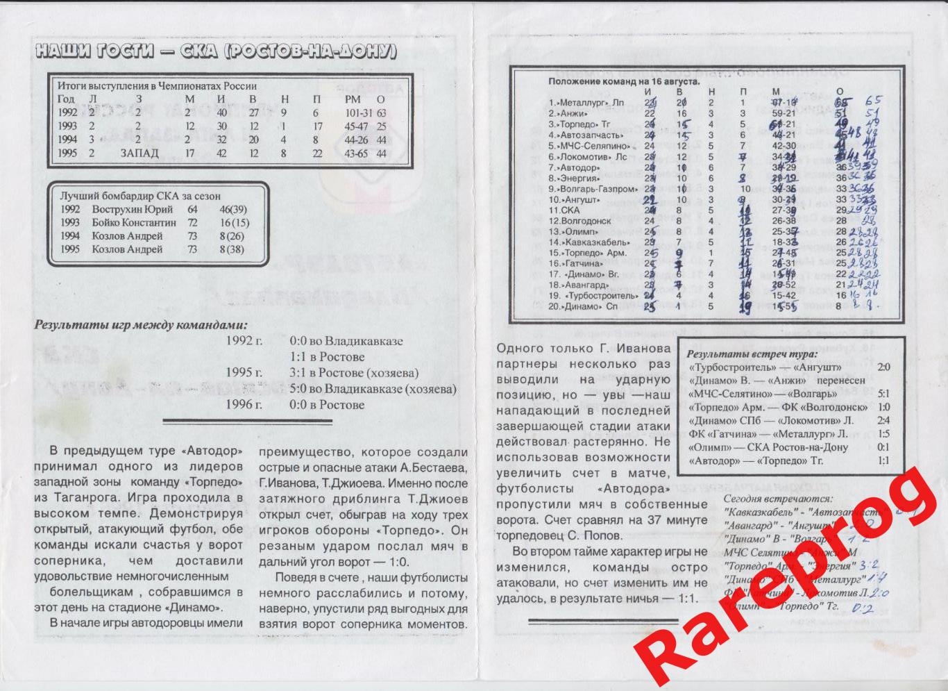 Автодор Владикавказ - СКА Ростов-на-Дону 1996 1