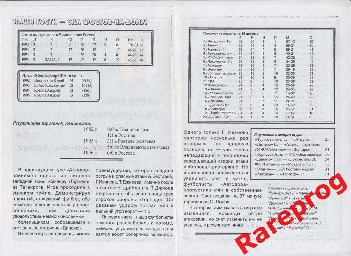 Автодор Владикавказ - СКА Ростов-на-Дону - 1996 1